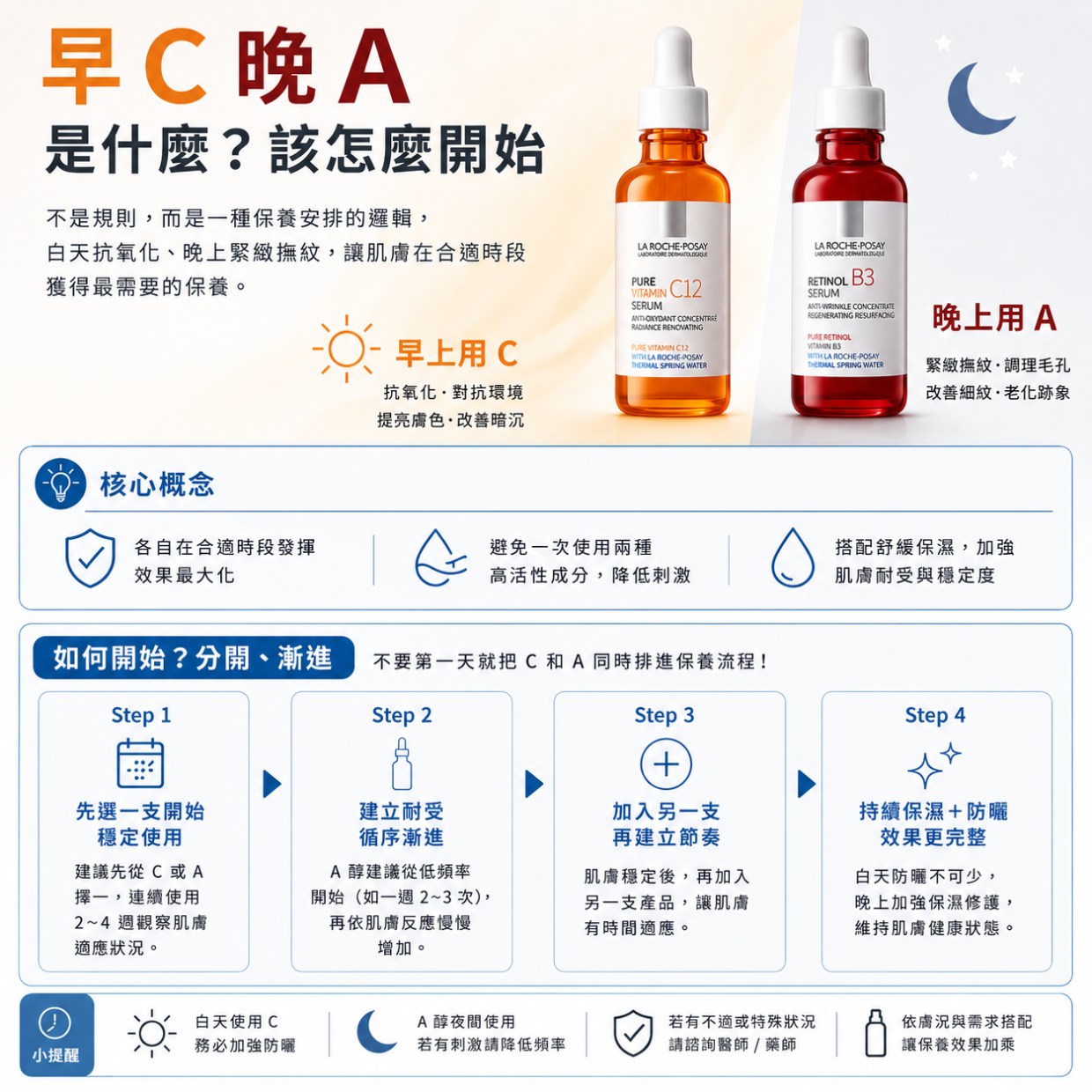 「早 C 晚 A」是什麼?該怎麼開始 「早 C 晚 A」是什麼?該怎麼開始