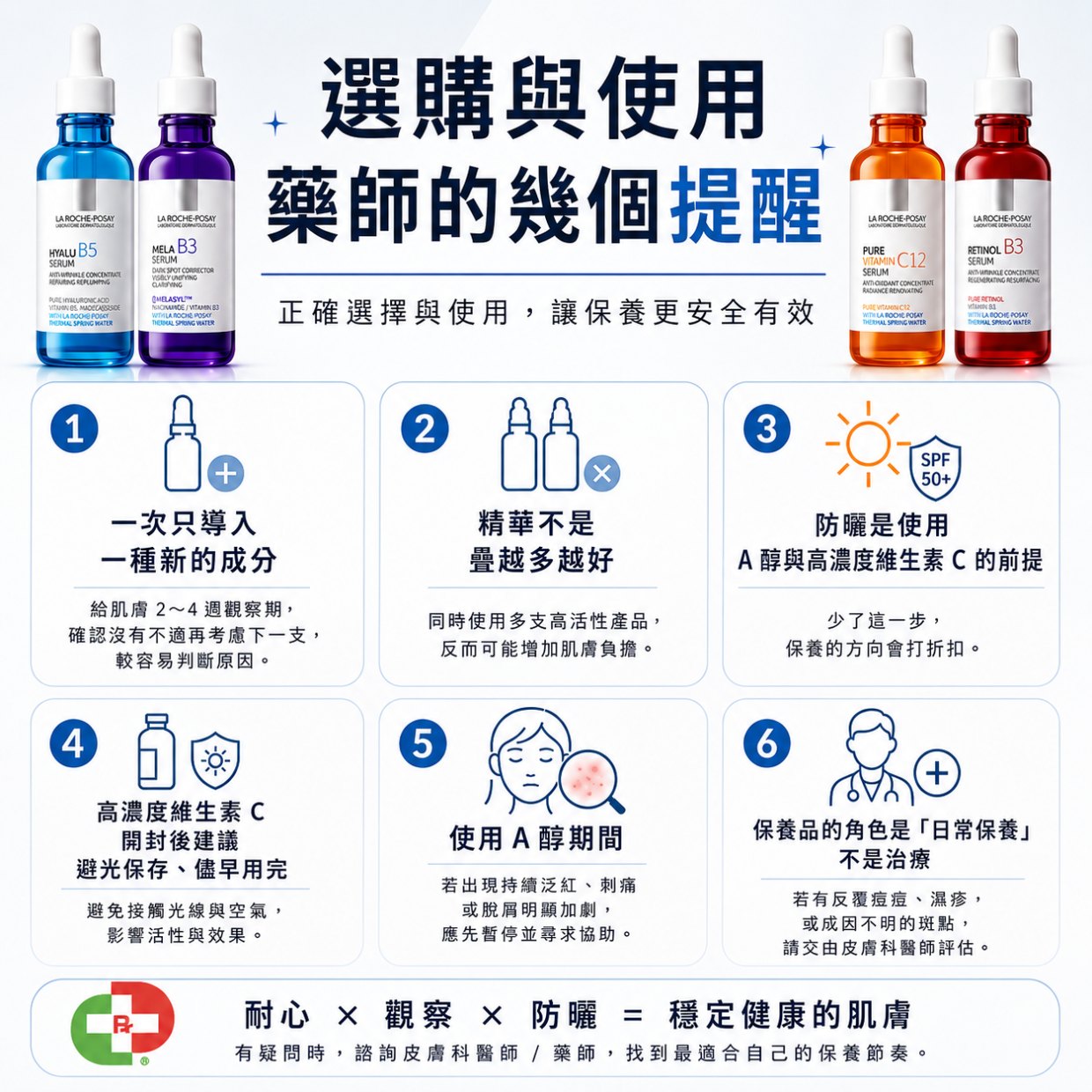 選購與使用,藥師的幾個提醒 選購與使用,藥師的幾個提醒