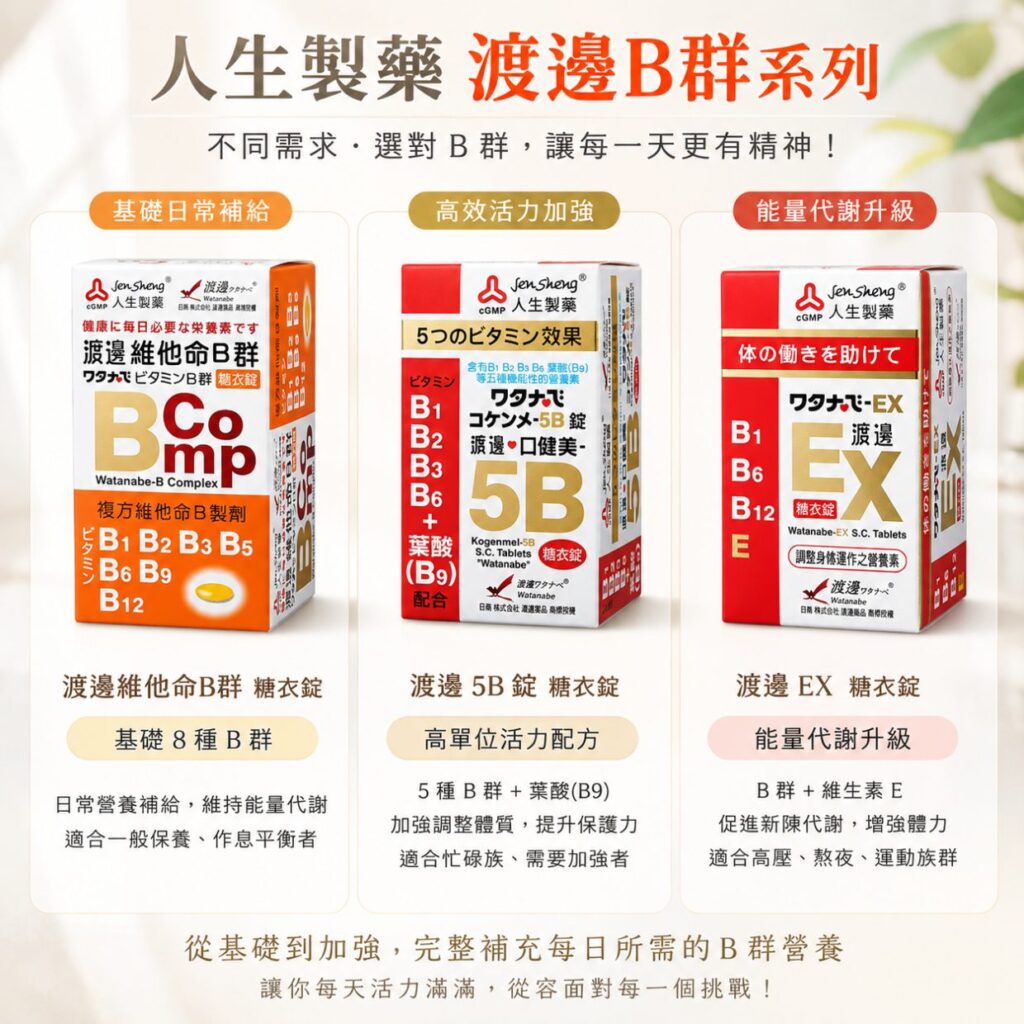 三款B群規格速覽 三款B群規格速覽