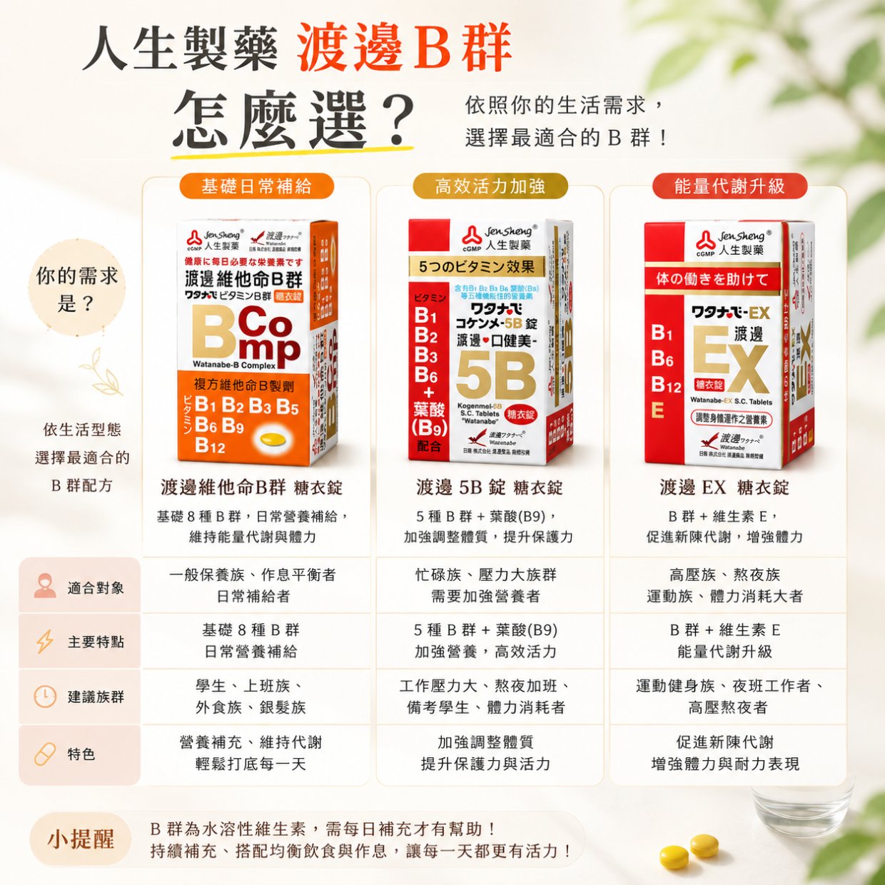 b-complex-guide-06