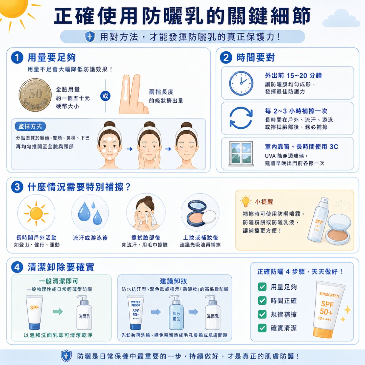 防曬乳挑選指南:正確使用防曬乳的關鍵細節