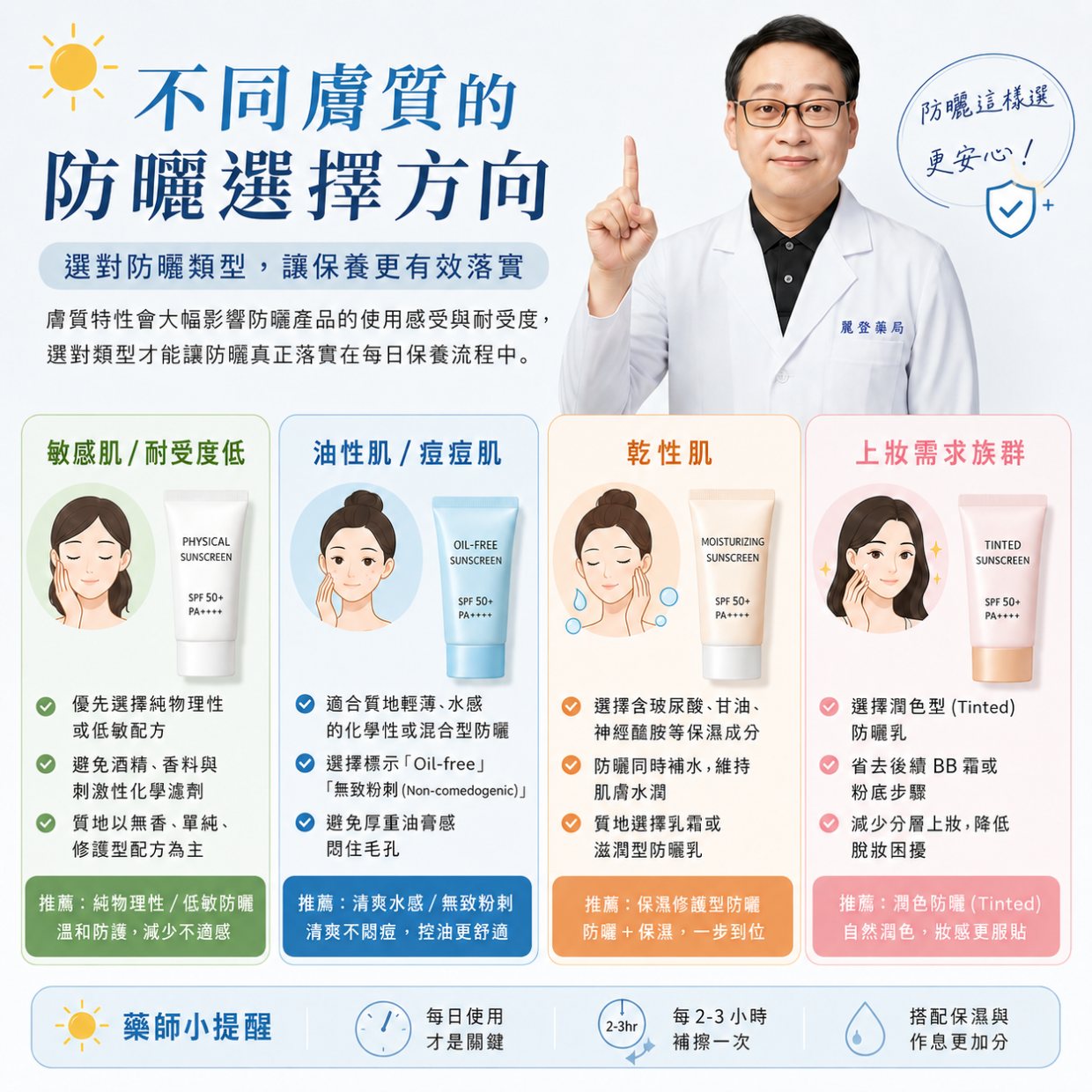 防曬乳挑選指南:藥師選購提醒