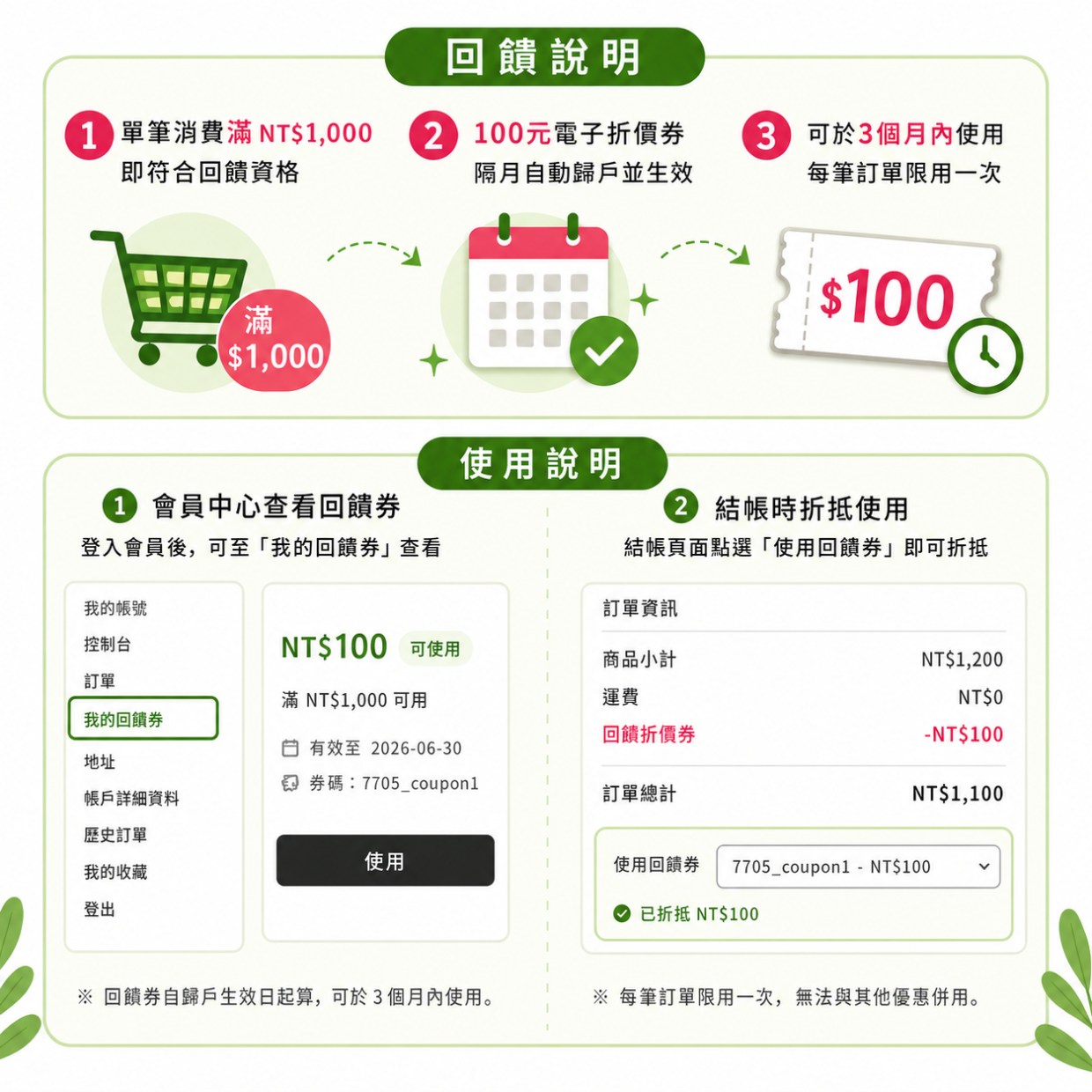 滿千送 100 元回饋折價券:取得條件與使用方式說明 滿千送 100 元回饋折價券:取得條件與使用方式說明