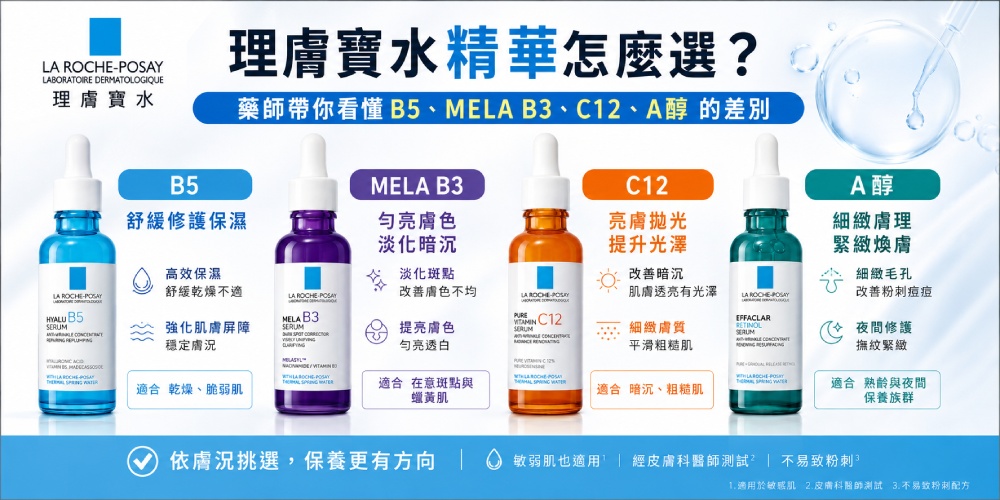 理膚寶水精華怎麼選？