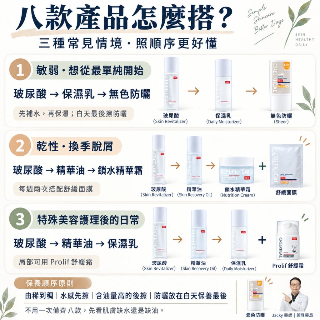 珂芮爾產品怎麼搭:三種常見情境 珂芮爾產品怎麼搭:三種常見情境