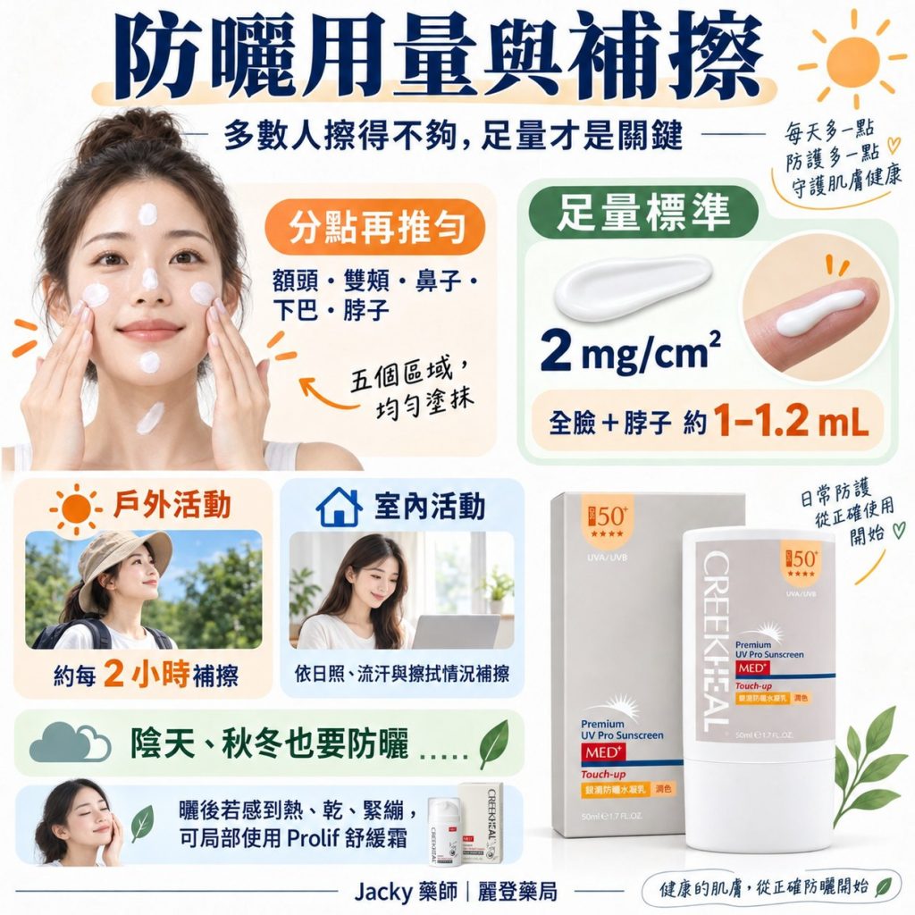 防曬乳用量與補擦:多數人擦的量都不夠 防曬乳用量與補擦:多數人擦的量都不夠