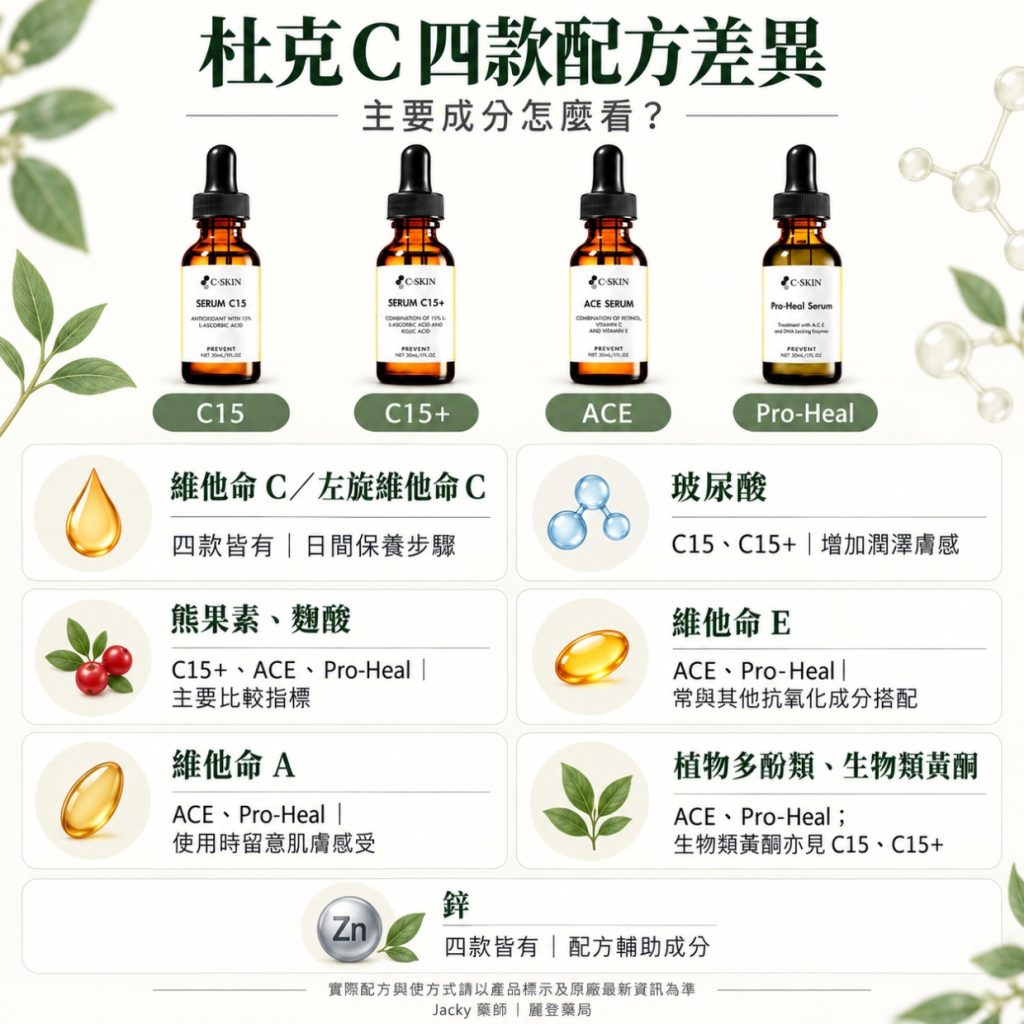杜克左旋C C15、C15+、Pro-Heal、ACE 的配方差異 杜克左旋C C15、C15+、Pro-Heal、ACE 的配方差異