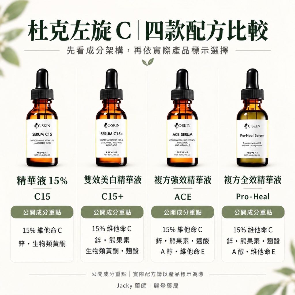 杜克左旋C C15、C15+、Pro-Heal、ACE 的配方比較 杜克左旋C C15、C15+、Pro-Heal、ACE 的配方比較