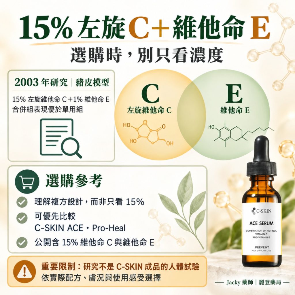 藥師拆解 C15、C15+、Pro-Heal、ACE 的濃度與成分差異 藥師拆解 C15、C15+、Pro-Heal、ACE 的濃度與成分差異
