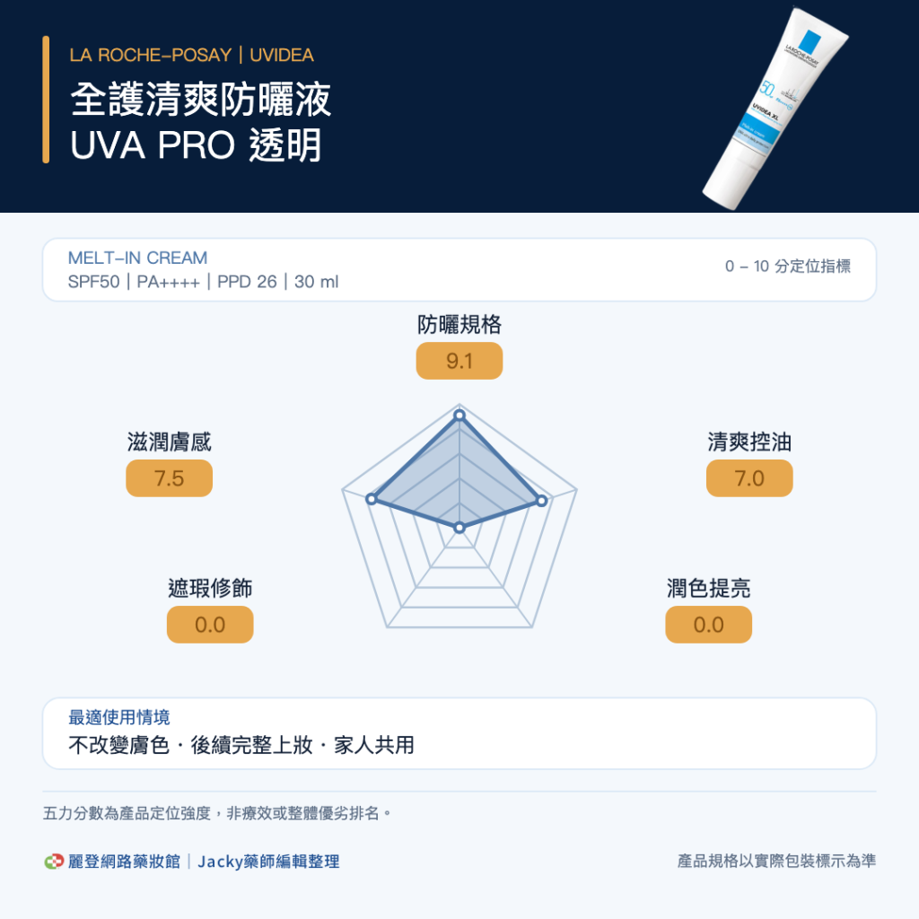 理膚寶水防曬五力圖-全護清爽防曬液 UVA PRO 透明 理膚寶水防曬五力圖-全護清爽防曬液 UVA PRO 透明