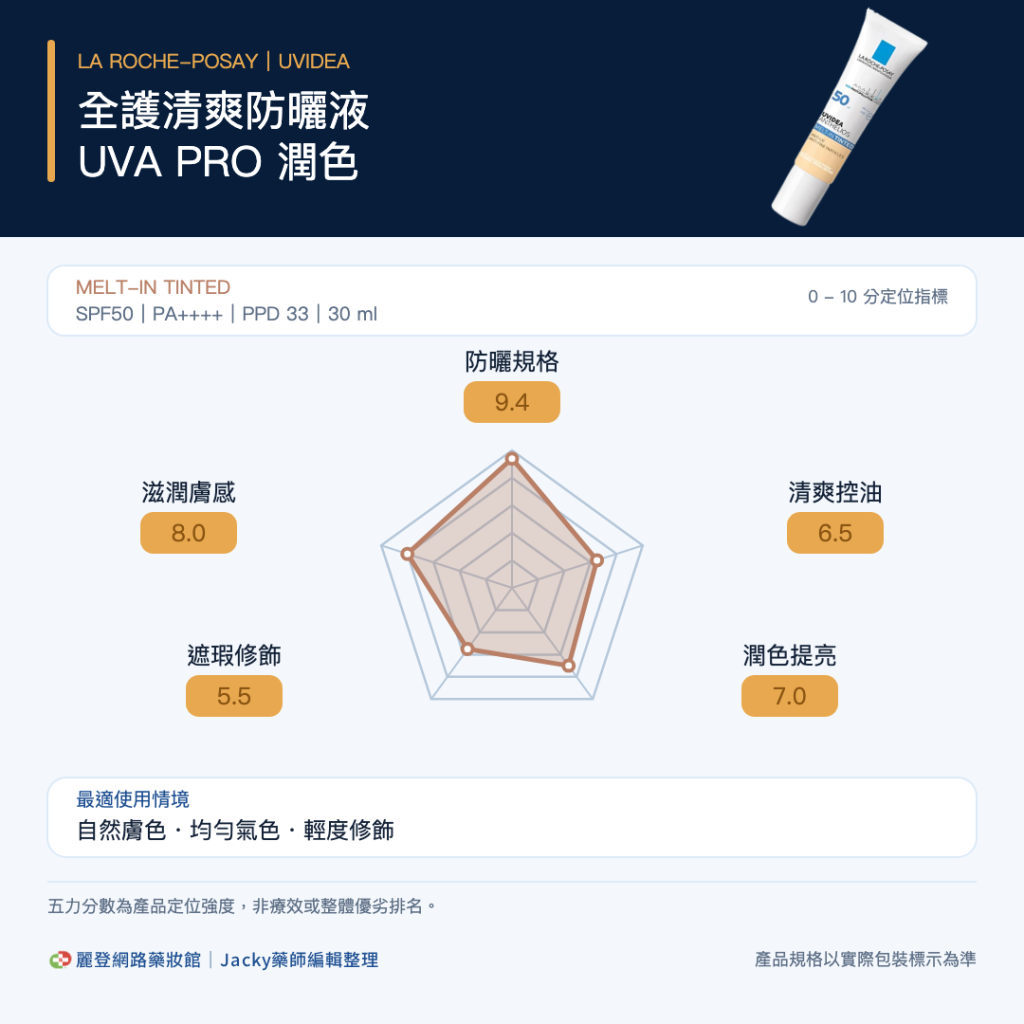 理膚寶水防曬五力圖-全護清爽防曬液 UVA PRO 潤色 理膚寶水防曬五力圖-全護清爽防曬液 UVA PRO 潤色