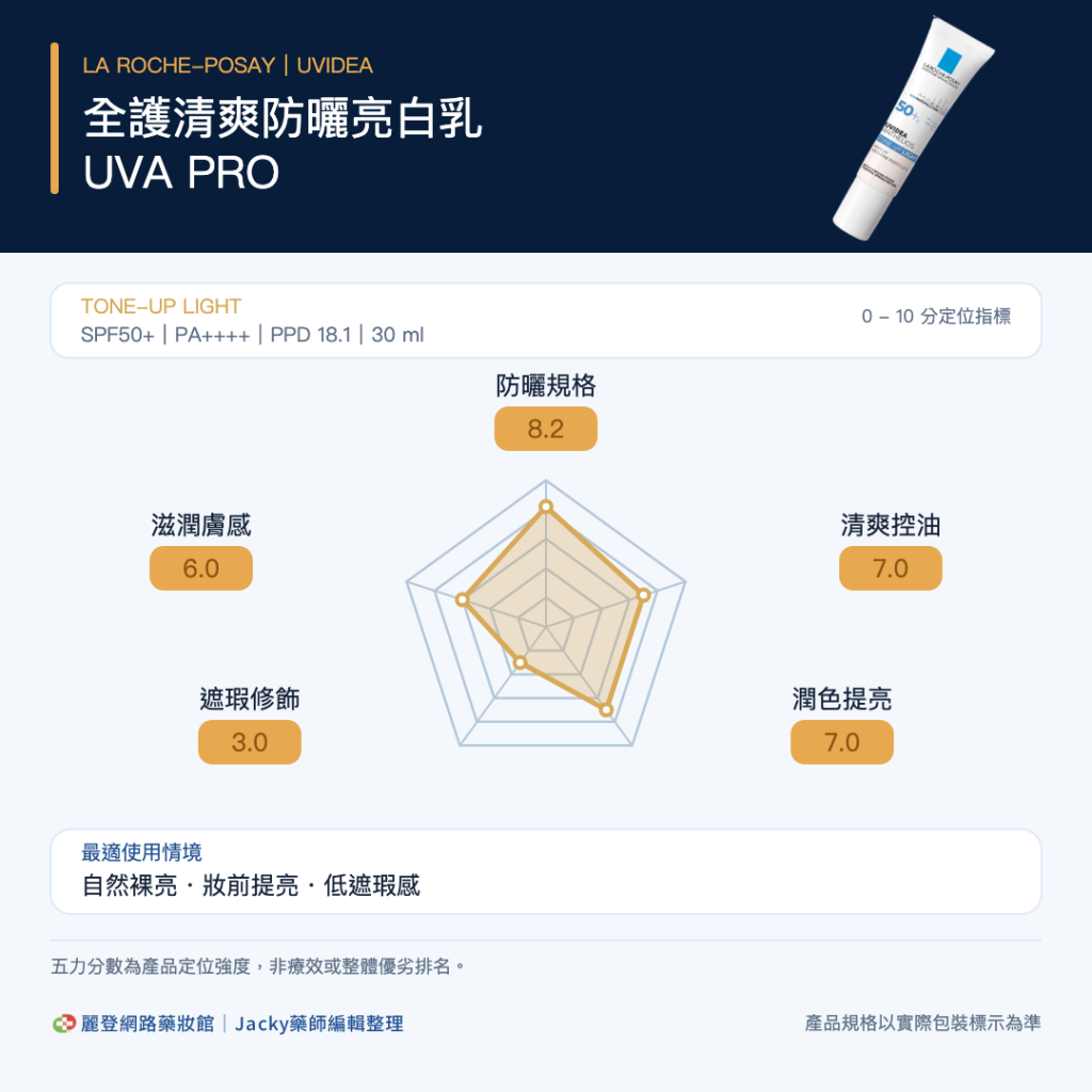 理膚寶水防曬五力圖-全護清爽防曬亮白乳 UVA PRO 理膚寶水防曬五力圖-全護清爽防曬亮白乳 UVA PRO
