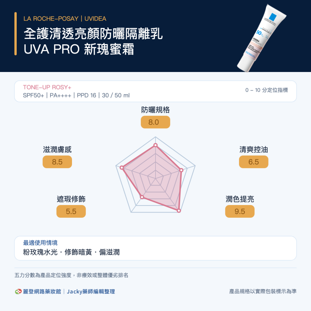 理膚寶水防曬五力圖-全護清透亮顏防曬隔離乳 UVA PRO 新瑰蜜霜 理膚寶水防曬五力圖-全護清透亮顏防曬隔離乳 UVA PRO 新瑰蜜霜