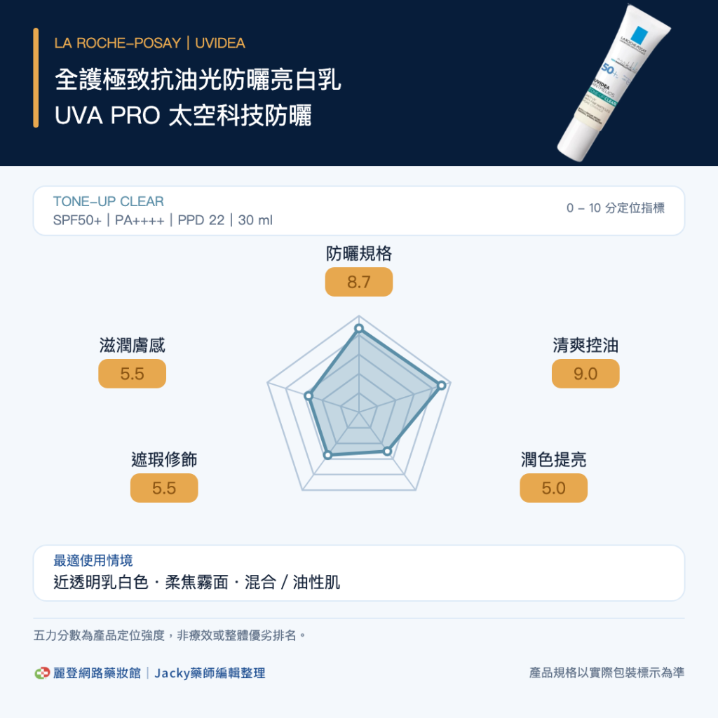 理膚寶水防曬五力圖-全護極致抗油光防曬亮白乳 UVA PRO 太空科技防曬 理膚寶水防曬五力圖-全護極致抗油光防曬亮白乳 UVA PRO 太空科技防曬