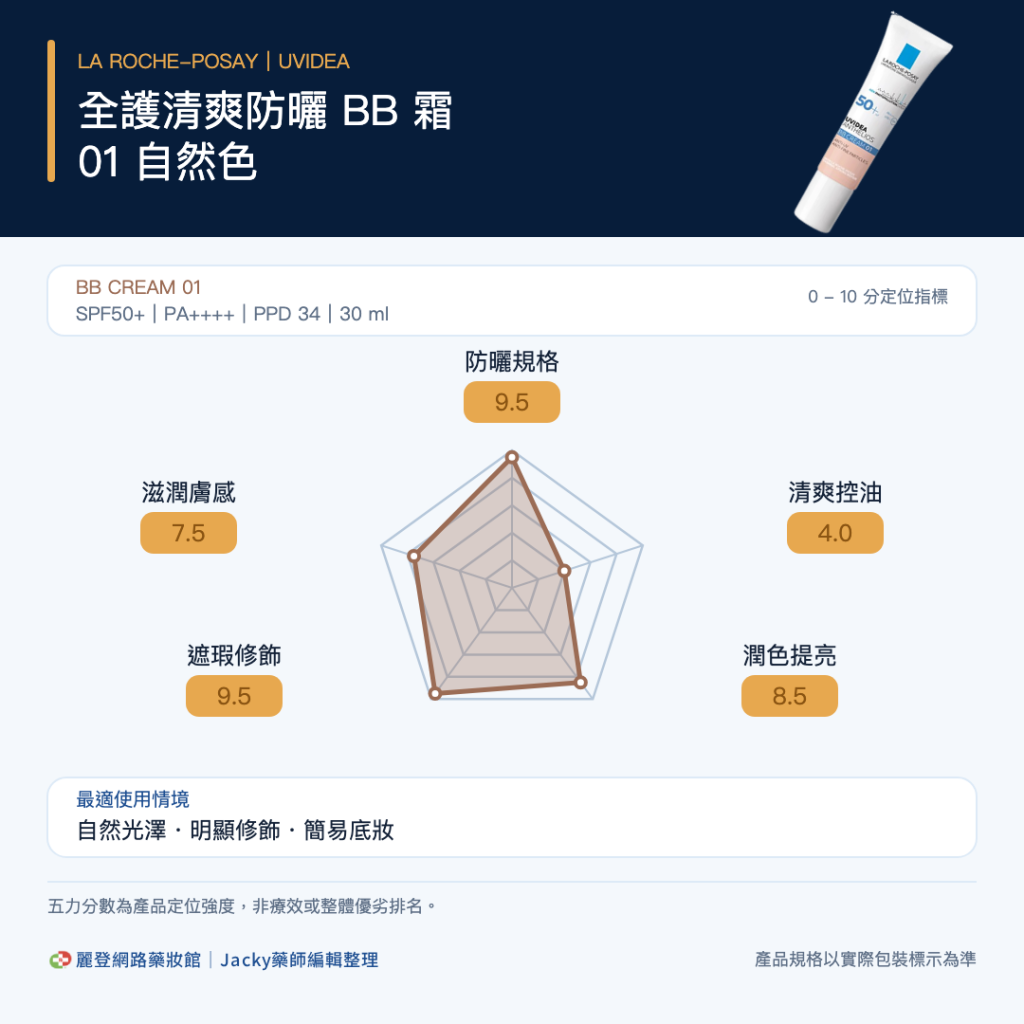 理膚寶水防曬五力圖-全護清爽防曬 BB 霜 01 自然色 理膚寶水防曬五力圖-全護清爽防曬 BB 霜 01 自然色