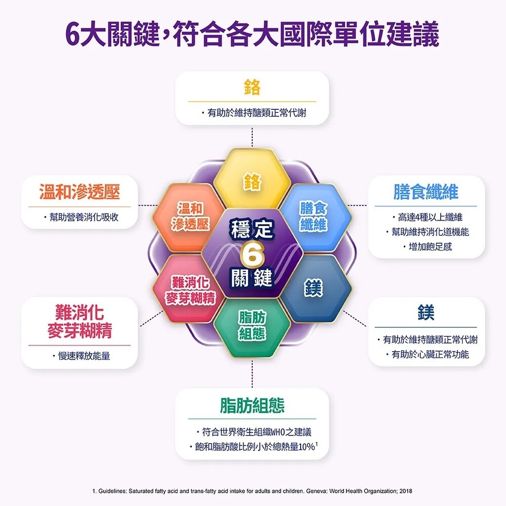 立攝適穩優 立攝適穩優
