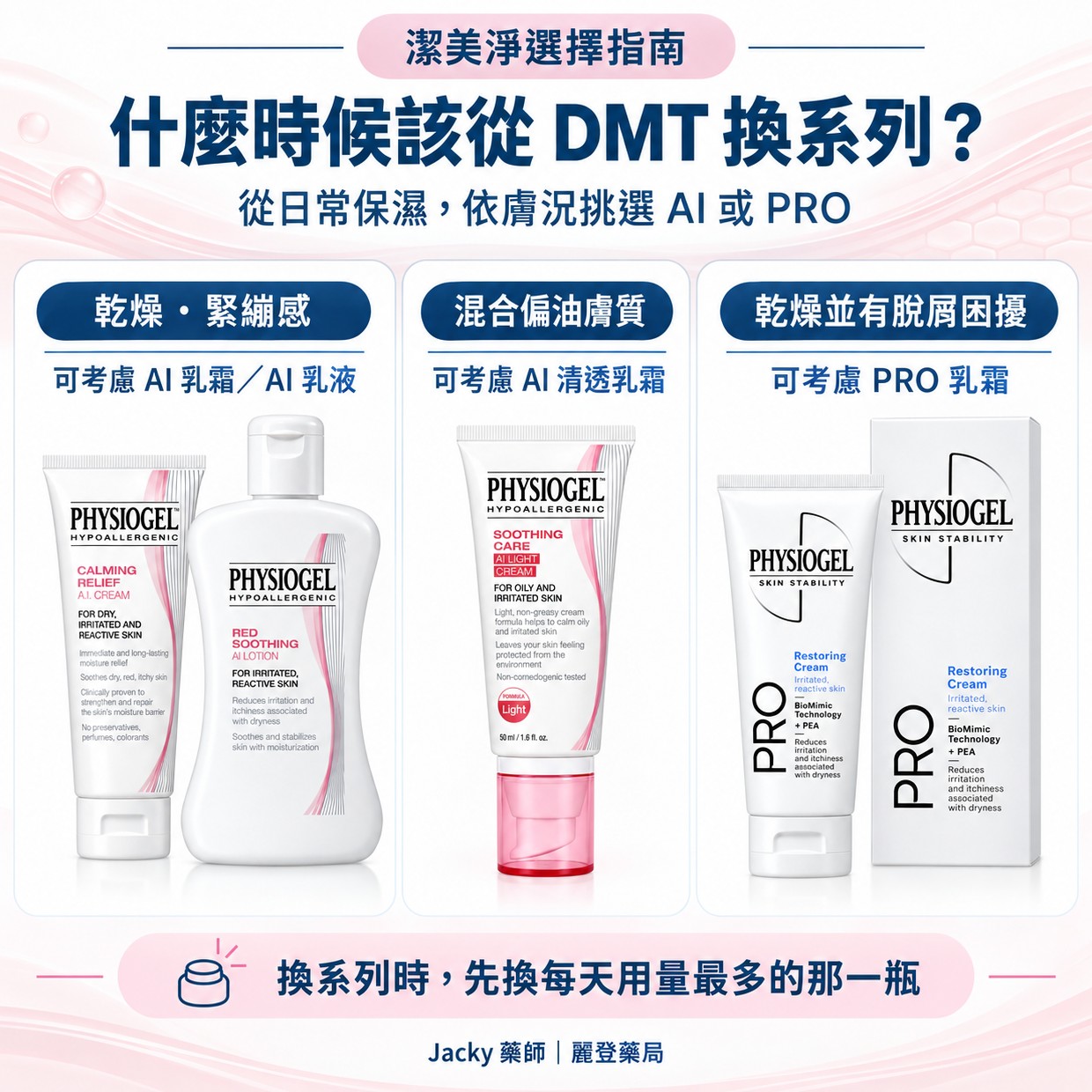 什麼情況該從 DMT 換到 AI 或 PRO