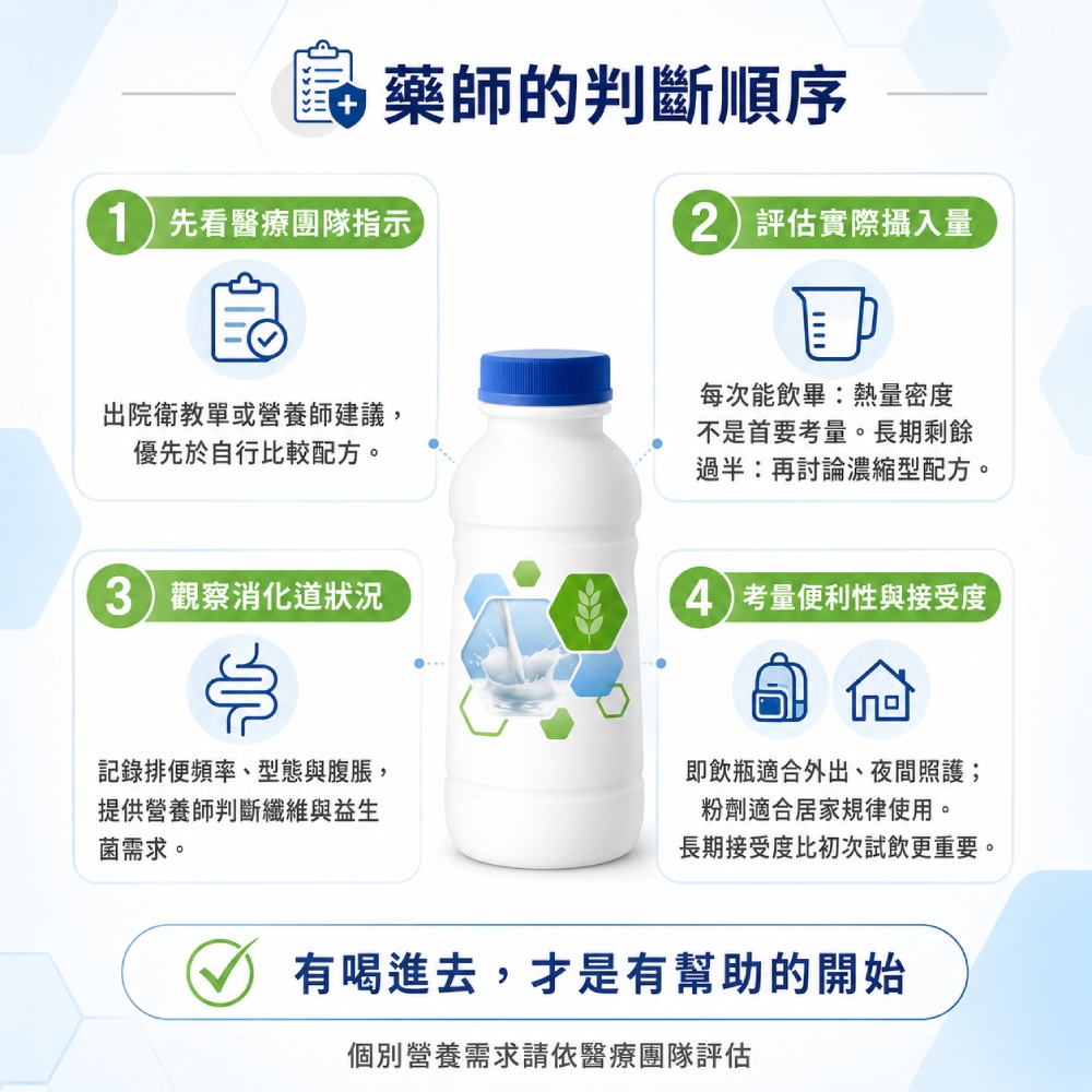 藥師判斷的順序 藥師判斷的順序