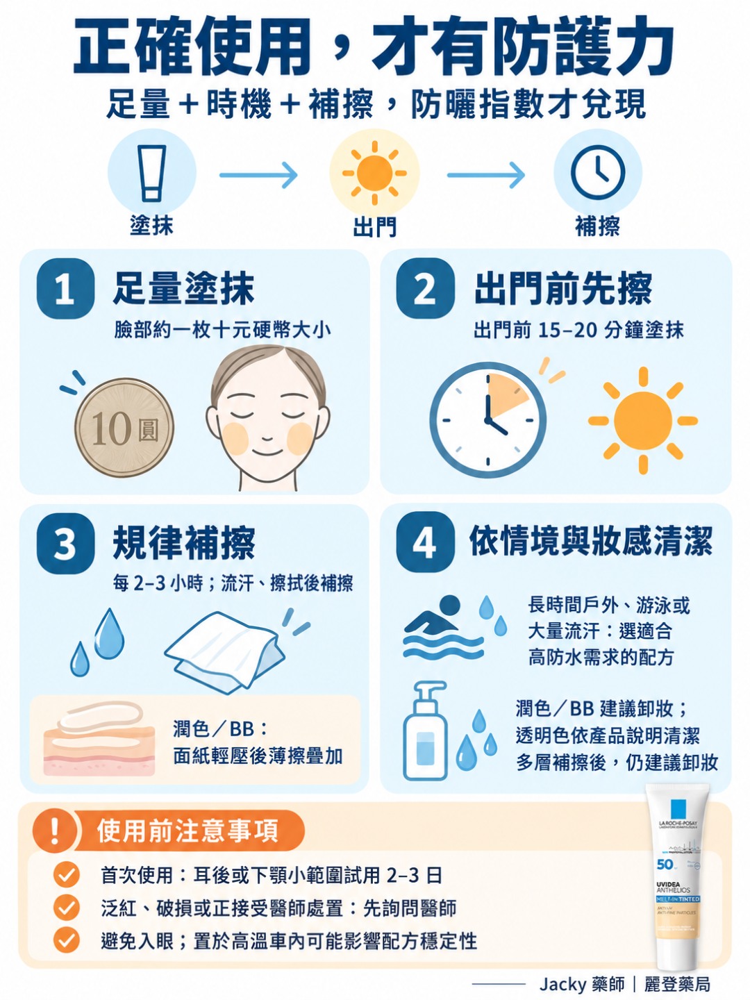 正確使用方式,決定防曬指數是否兌現 正確使用方式,決定防曬指數是否兌現