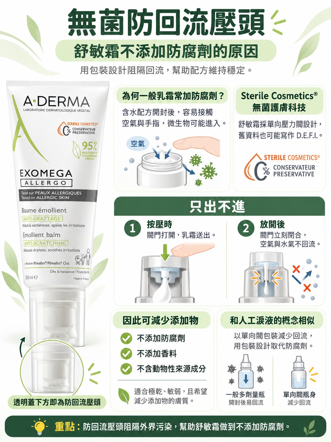 艾芙美舒敏霜無菌防回流壓頭:舒敏霜不添加防腐劑的原因 艾芙美舒敏霜無菌防回流壓頭:舒敏霜不添加防腐劑的原因