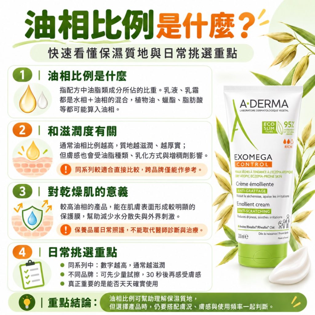 艾芙美益護佳怎麼選?油相比例是什麼 艾芙美益護佳怎麼選?油相比例是什麼