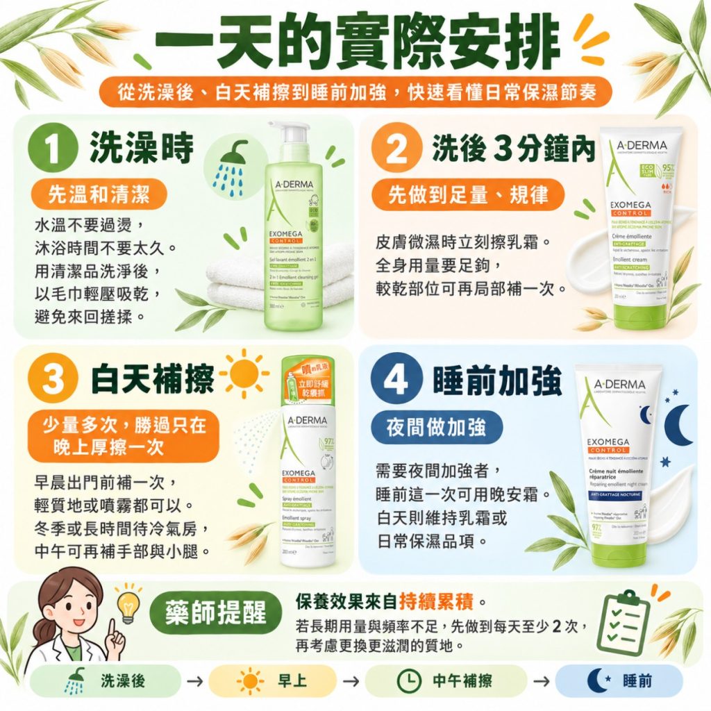 艾芙美益護佳怎麼選?一天的實際安排 艾芙美益護佳怎麼選?一天的實際安排