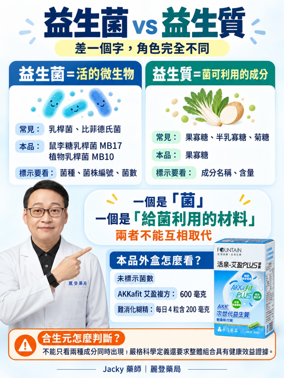 永信活泉艾盈PLUS是什麼?益生菌與益生質,差一個字差很多 永信活泉艾盈PLUS是什麼?益生菌與益生質,差一個字差很多