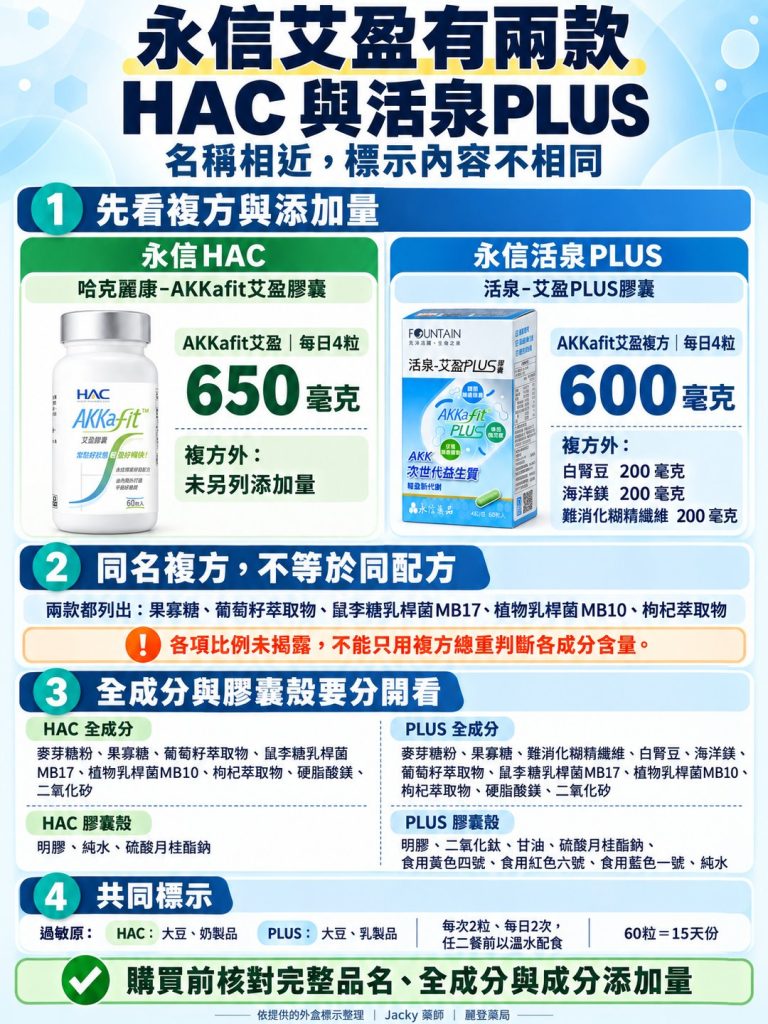 永信艾盈膠囊有兩款:永信活泉 艾盈PLUS膠囊與永信HAC AKKafit艾盈膠囊 永信艾盈膠囊有兩款:永信活泉 艾盈PLUS膠囊與永信HAC AKKafit艾盈膠囊