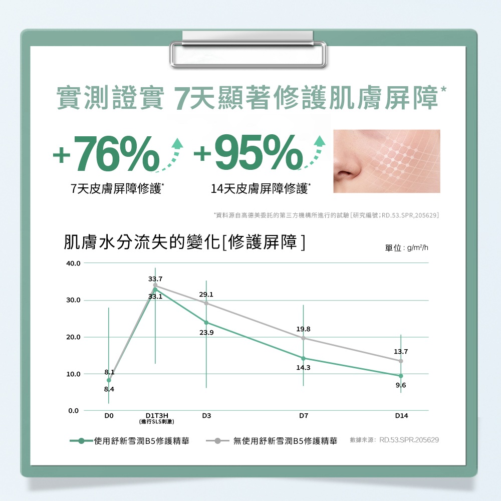 Cetaphil舒特膚 舒新雪潤B5修護精華