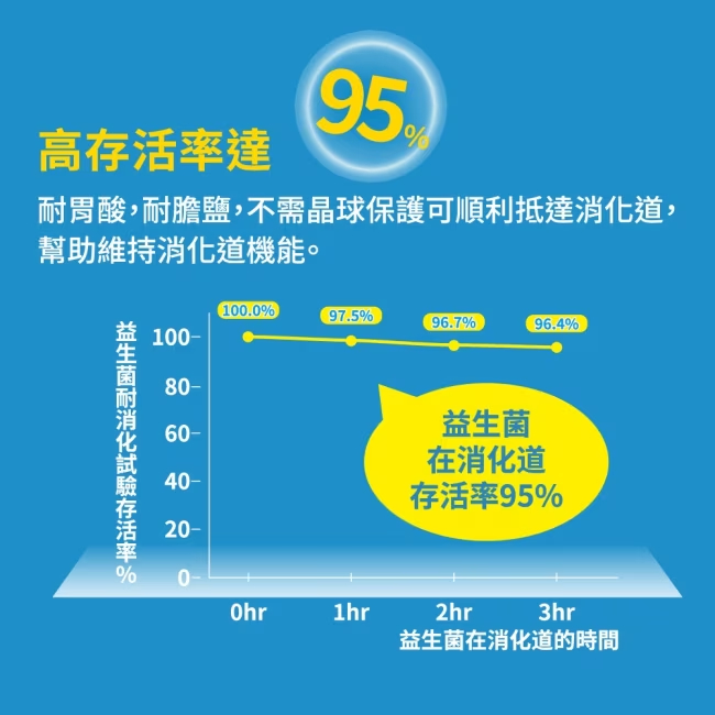 娘家 益生菌 60包/盒