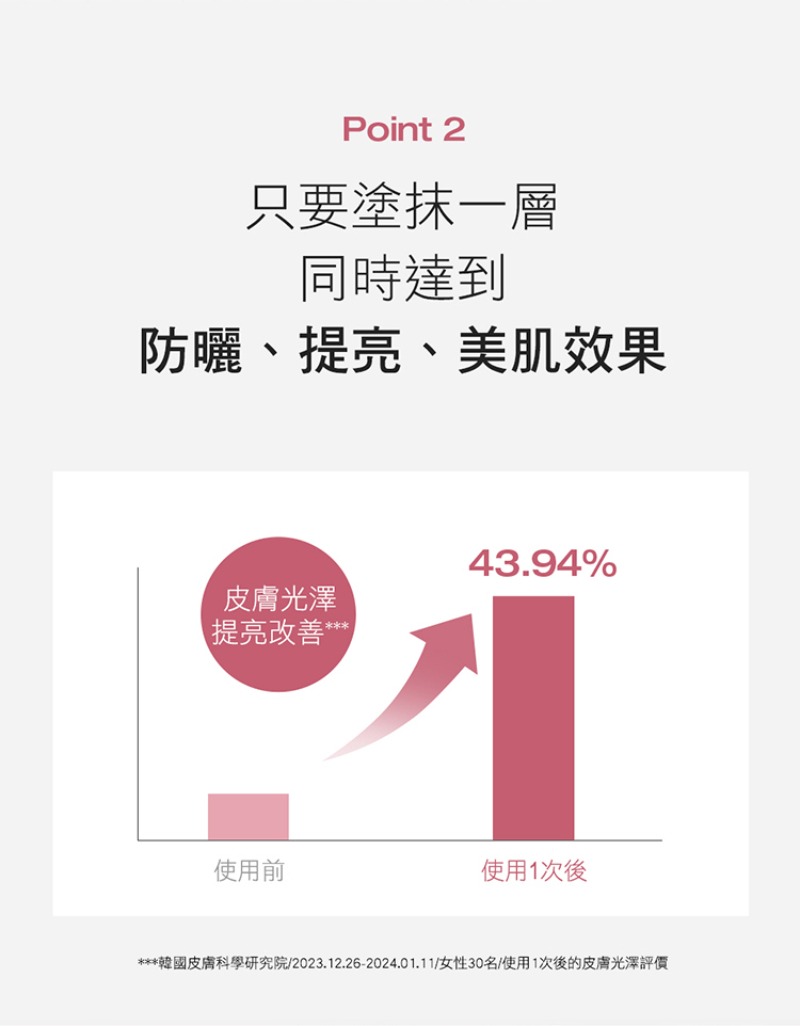 Physiogel潔美淨 層脂質AI防曬素顏乳SPF50 30ml