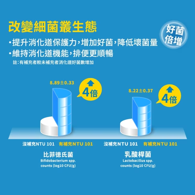 娘家 益生菌 60包/盒