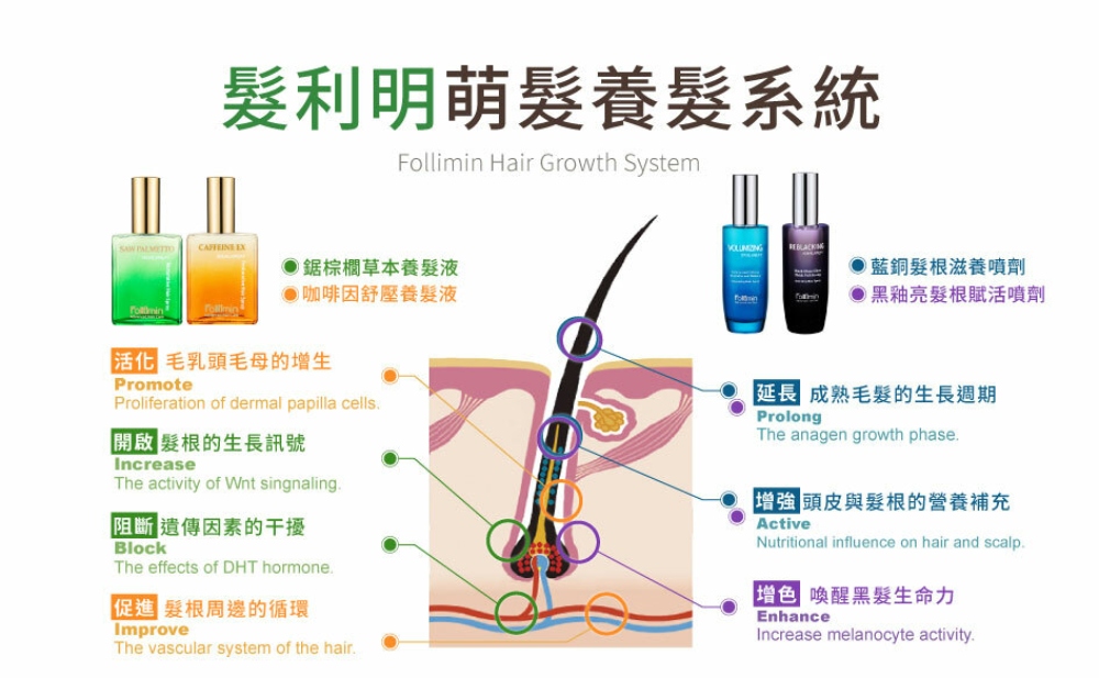 Follimin髮利明 藍銅髮根滋養噴劑
