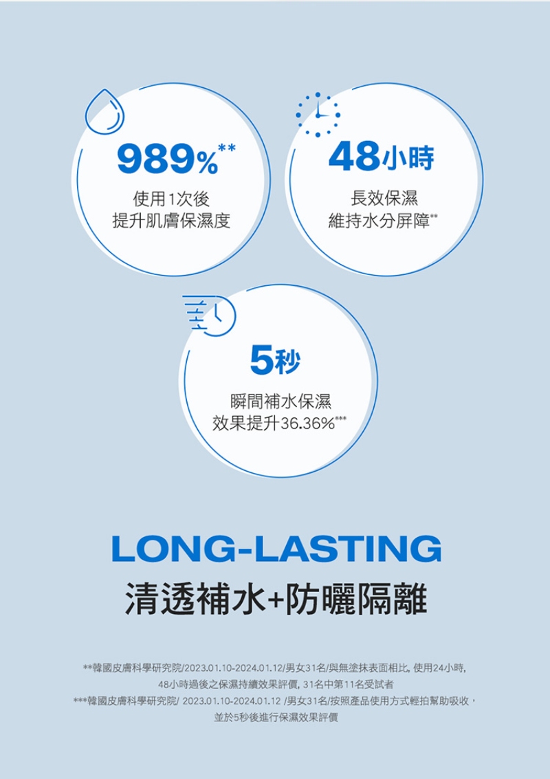 Physiogel潔美淨 層脂質水光保濕防曬乳SPF50 買一送一