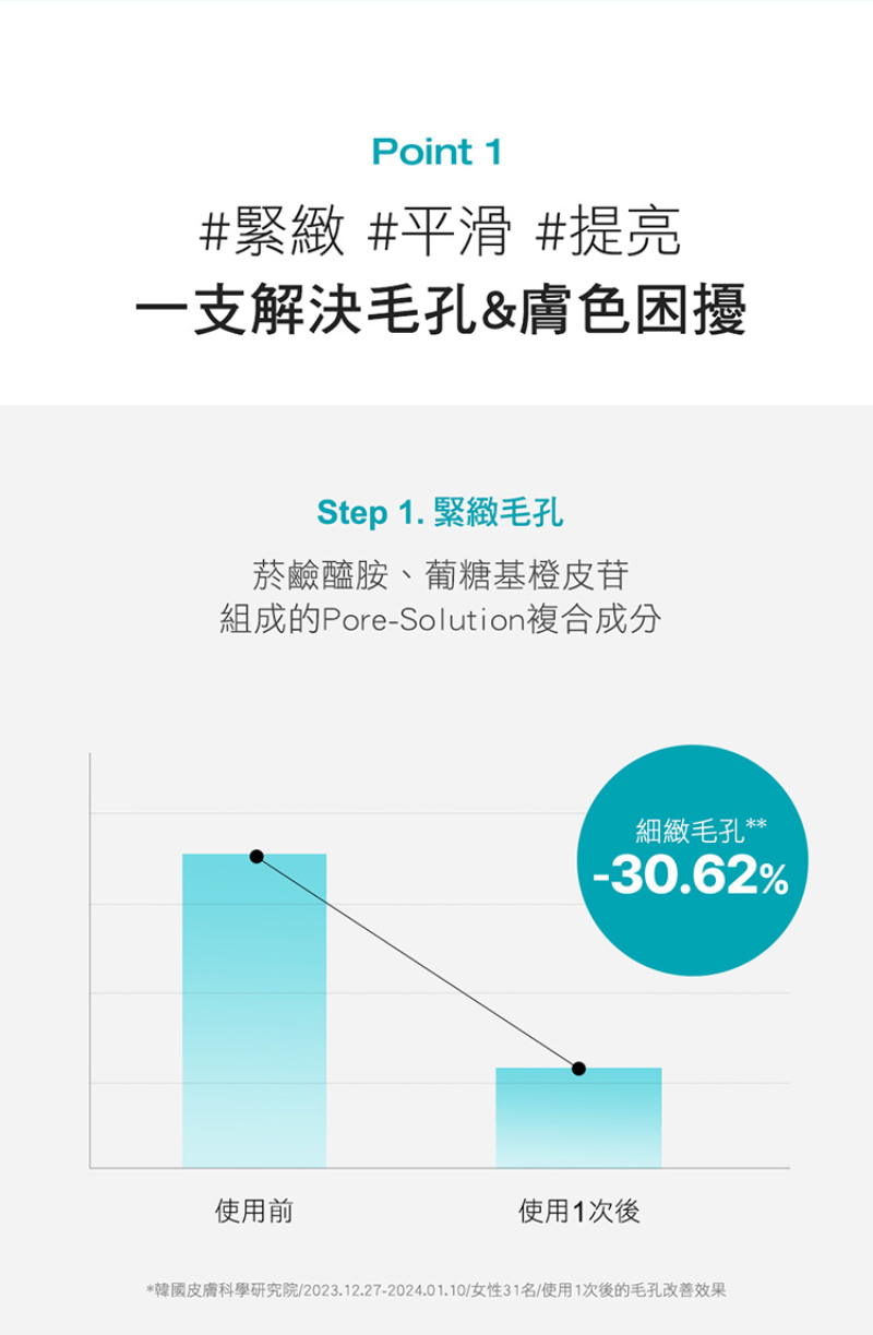 Physiogel潔美淨 CICA毛孔隱形防曬乳SPF50 買一送一