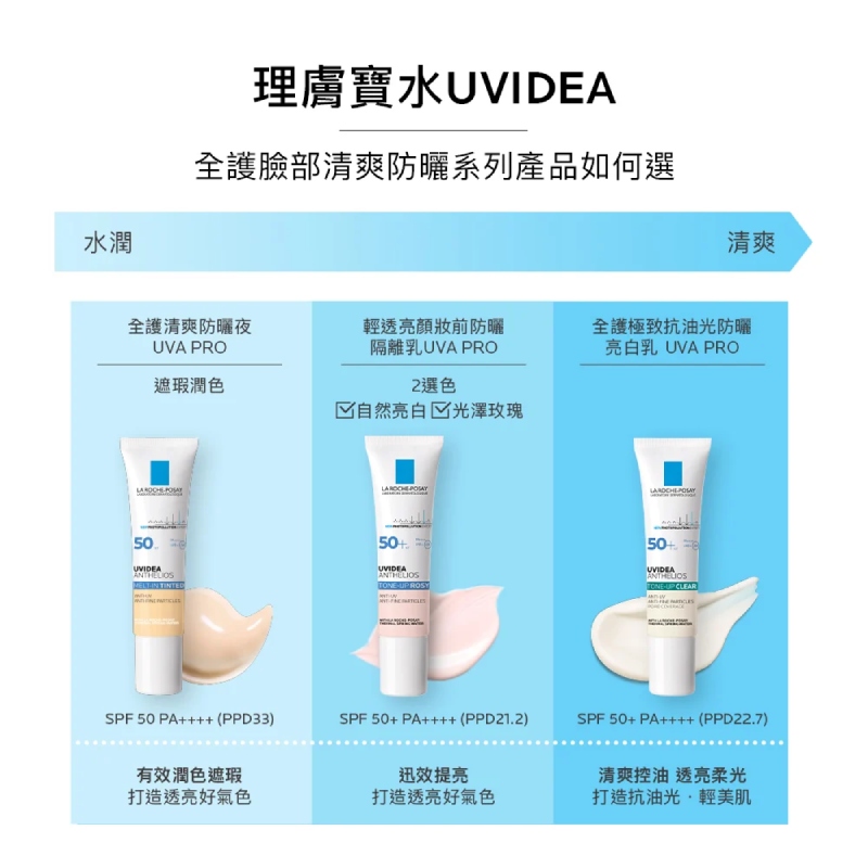 理膚寶水 全護極致抗油光防曬亮白乳 UVA PRO 30ml (太空科技防曬)