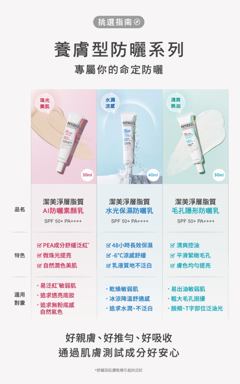 Physiogel潔美淨 層脂質AI防曬素顏乳SPF50 30ml