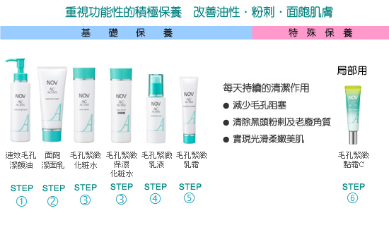 NOV娜芙 Ac-Active毛孔緊緻保濕化粧水(滋潤型)