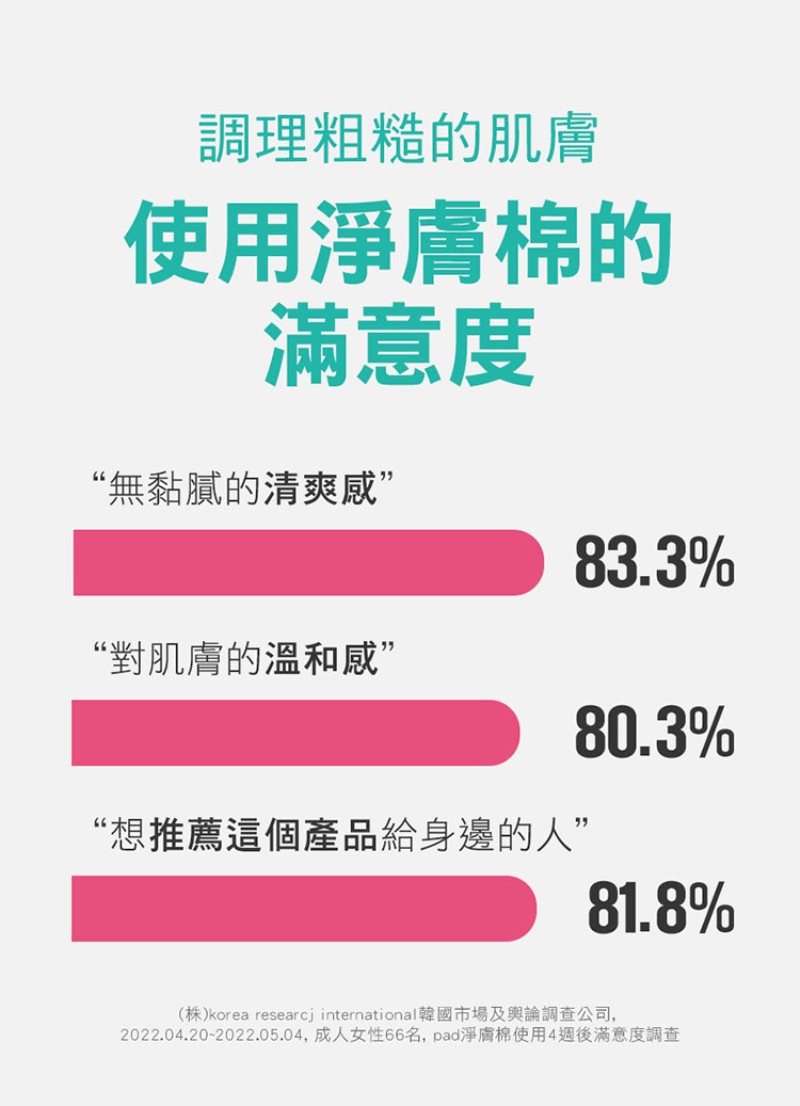 Physiogel潔美淨 積雪草水楊酸毛孔緊緻淨膚棉 70片