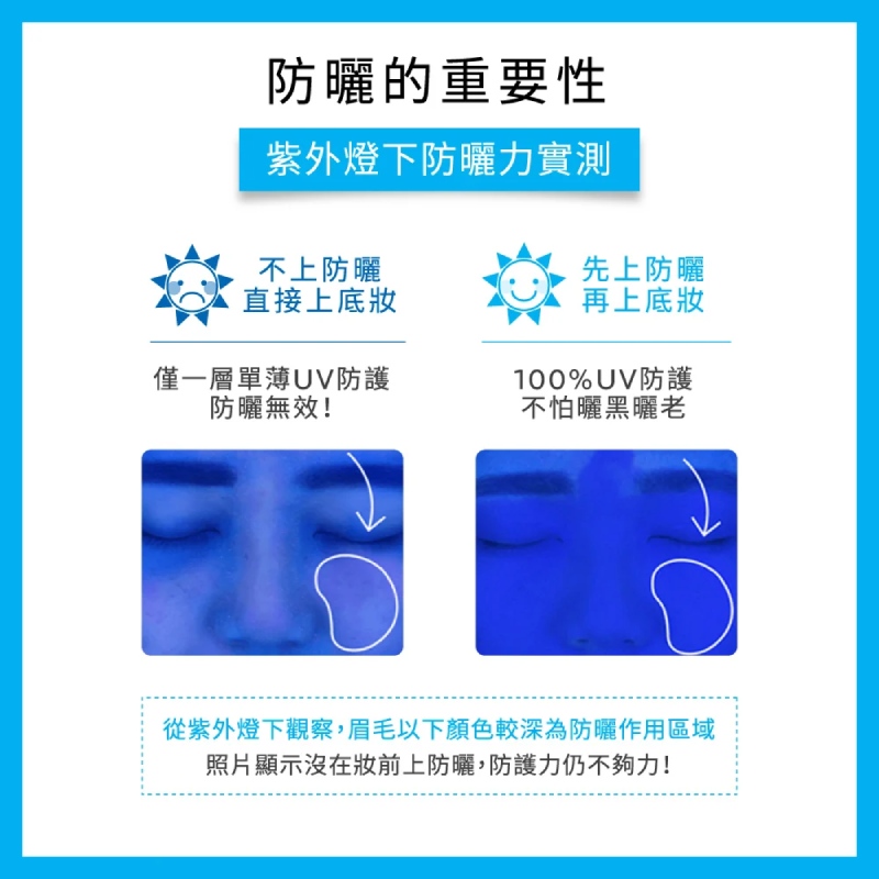 理膚寶水 全護極致抗油光防曬亮白乳 UVA PRO 30ml (太空科技防曬)