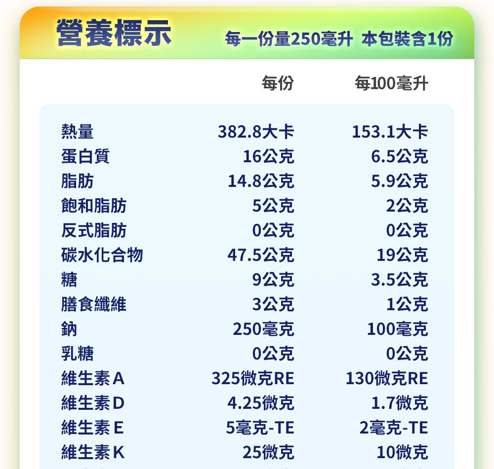 立攝適 均康1.5熱量濃縮完整均衡營養配方-香草口味 (24入/箱)