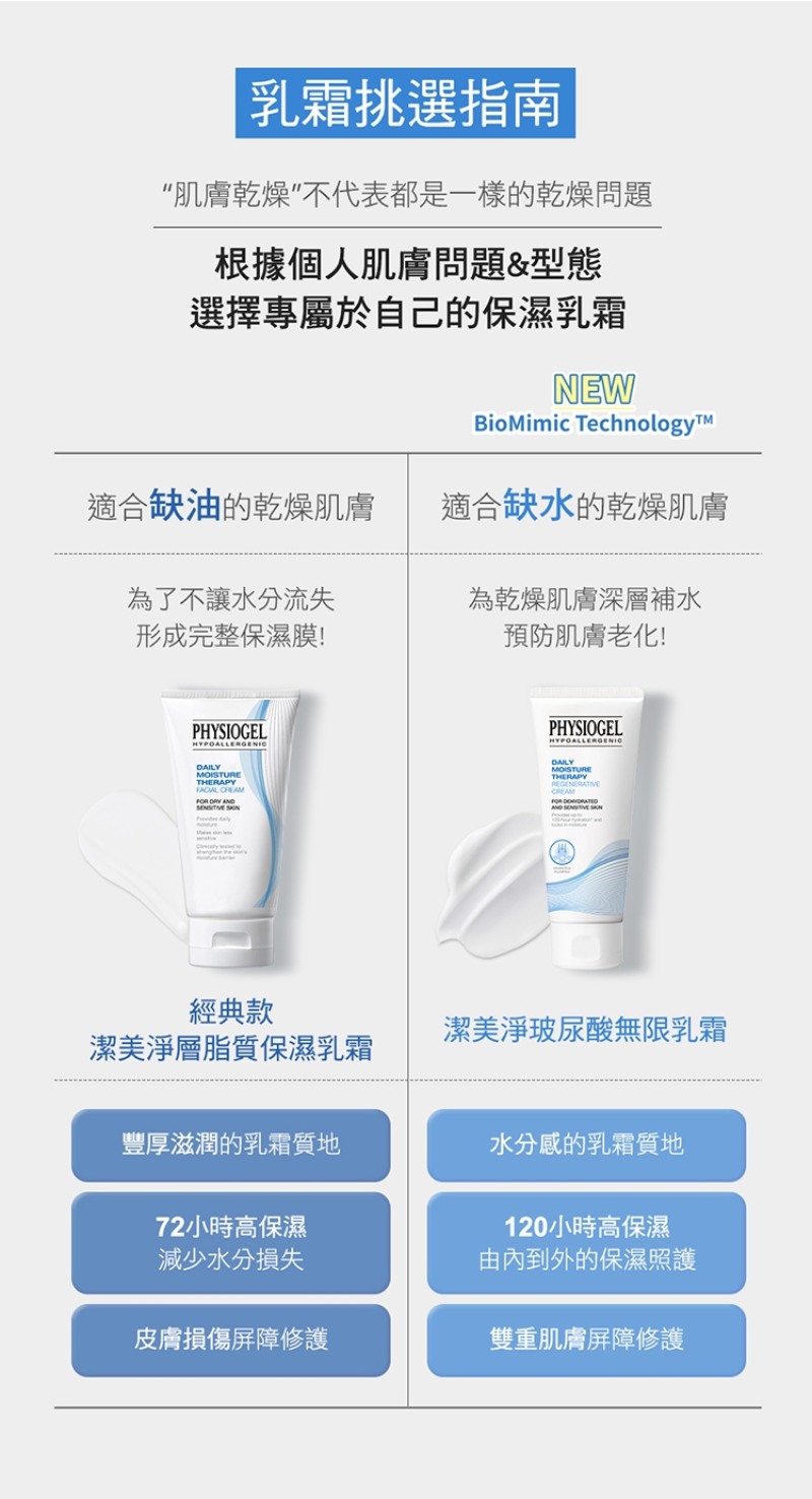 Physiogel潔美淨 玻尿酸無限乳霜 100ml