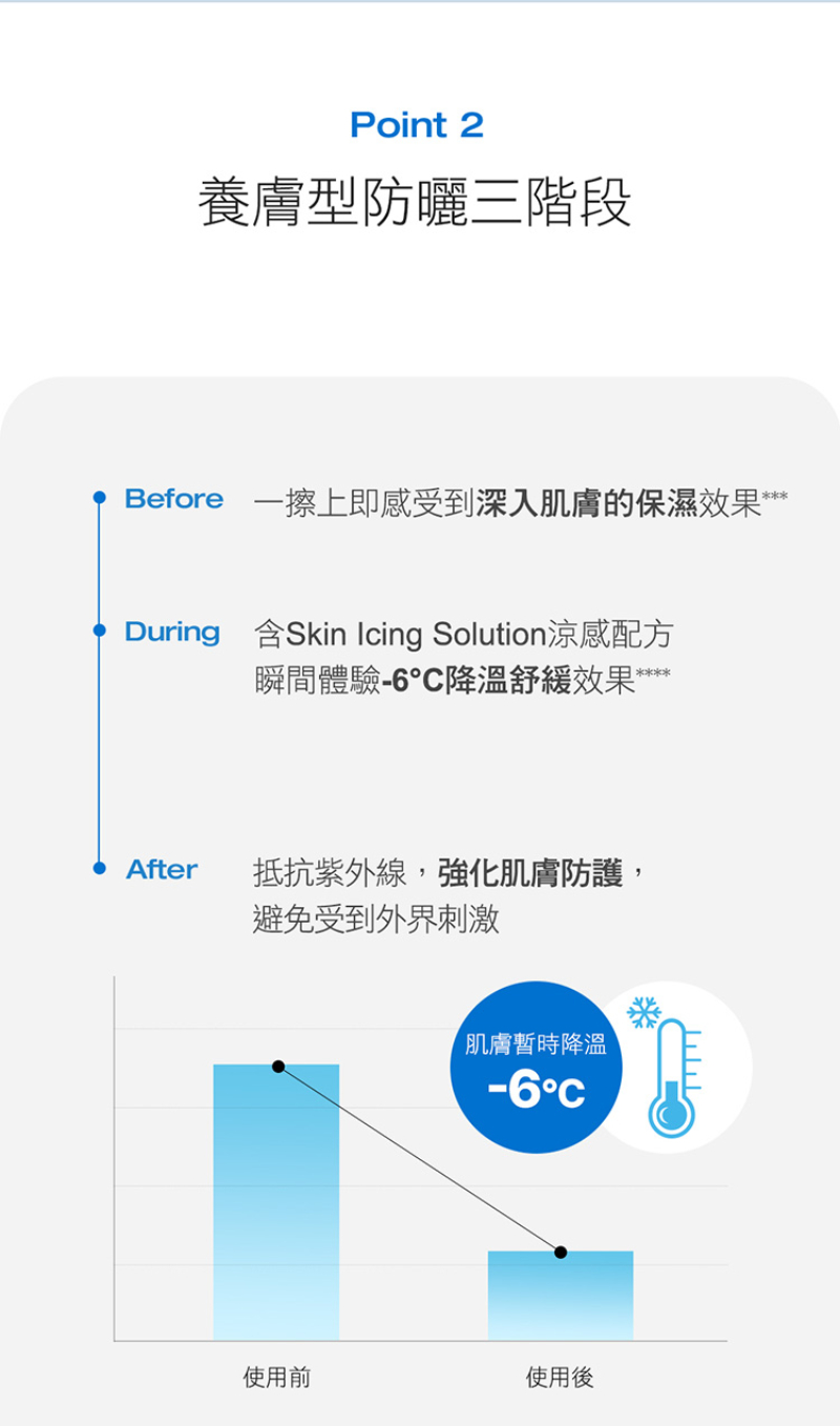 Physiogel潔美淨 層脂質水光保濕防曬乳SPF50 買一送一