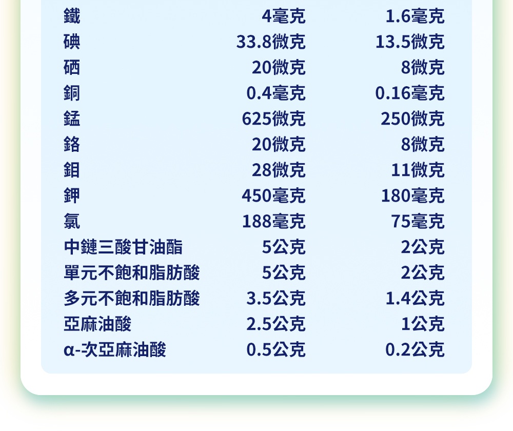 立攝適 均康1.5熱量濃縮完整均衡營養配方-香草口味 (24入/箱)