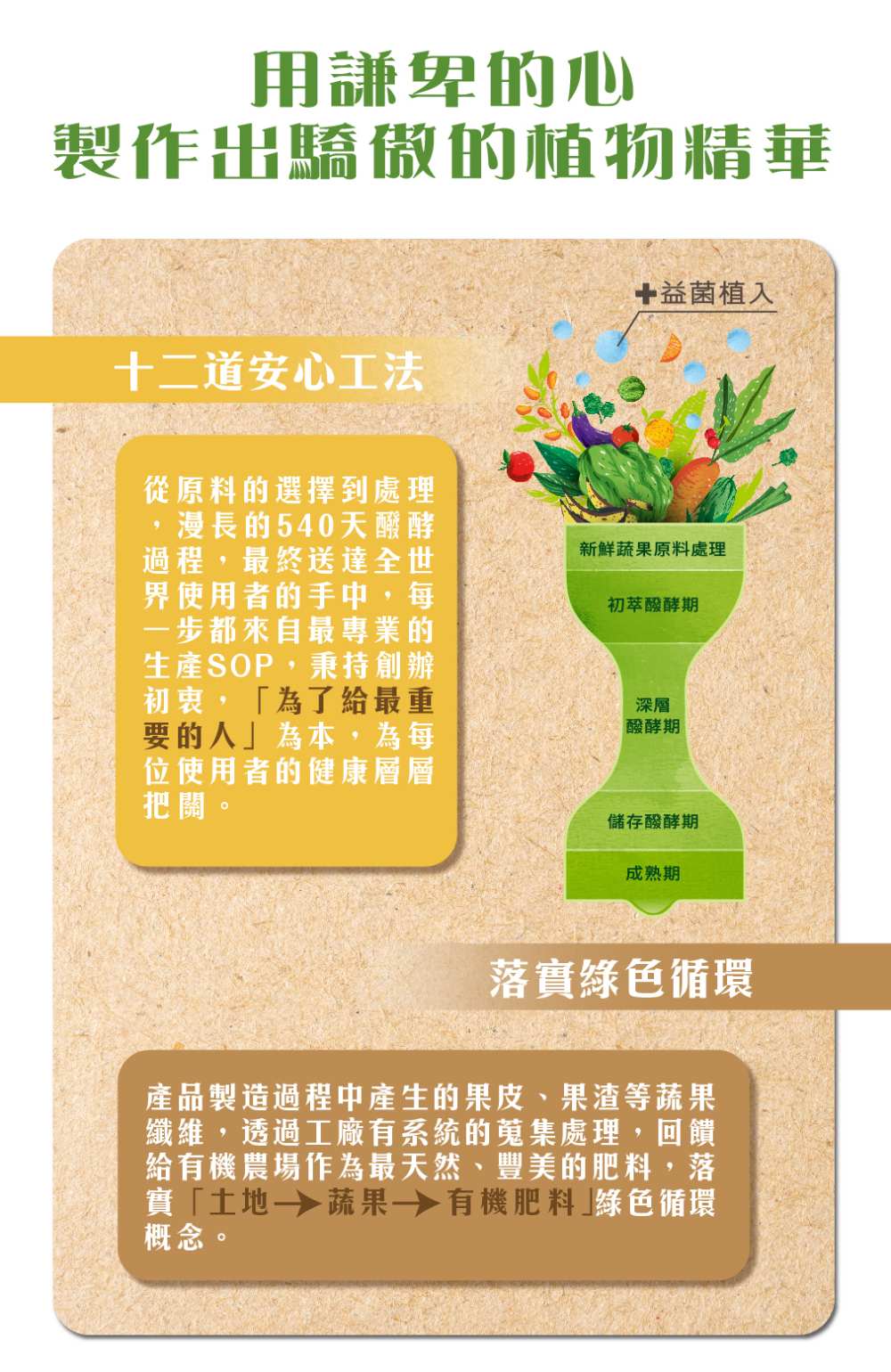 大漢酵素 V52蔬果維他植物醱酵液6+1特惠組