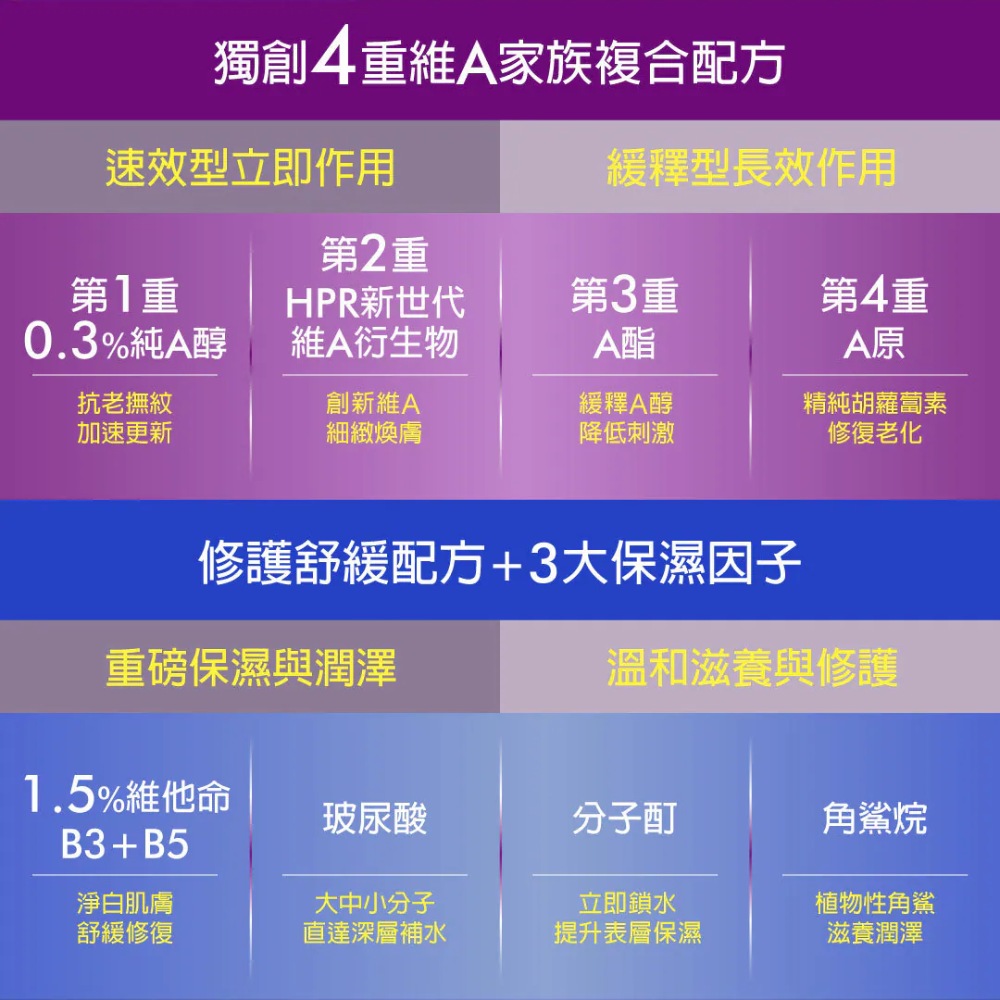 妮傲絲翠 A醇全效肌活菁萃 35gm