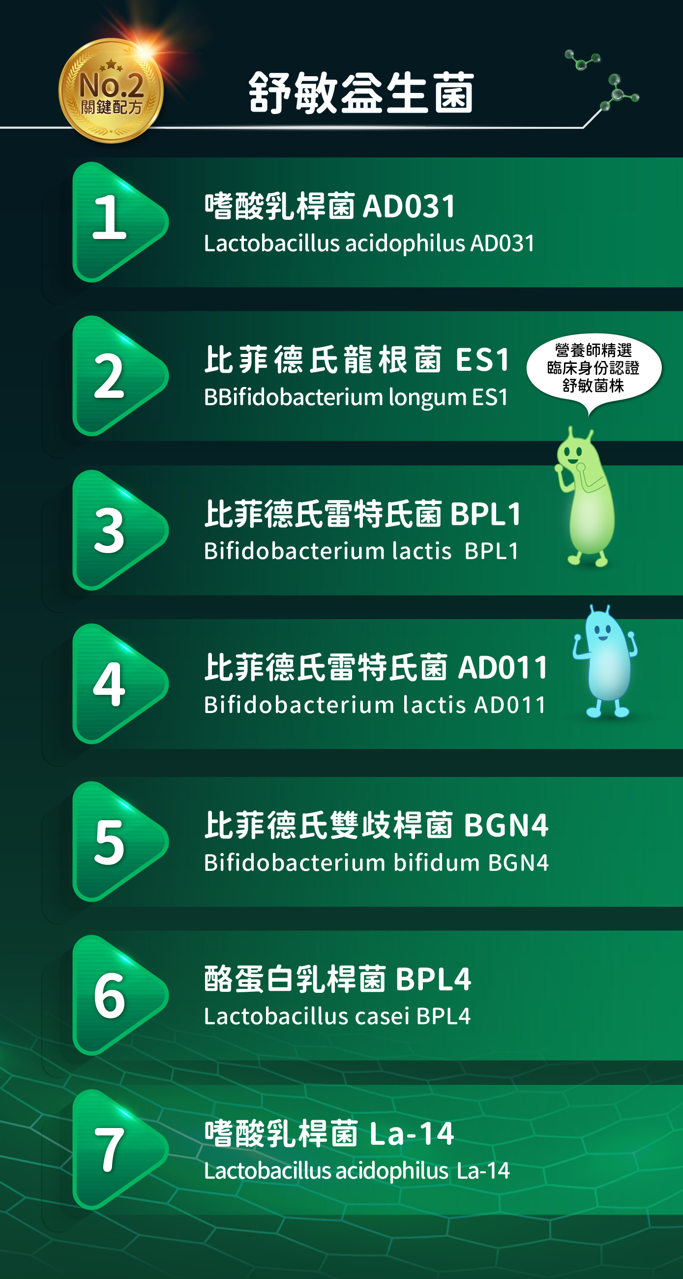 Clinico Care科立健 舒好芙 (30包/盒)