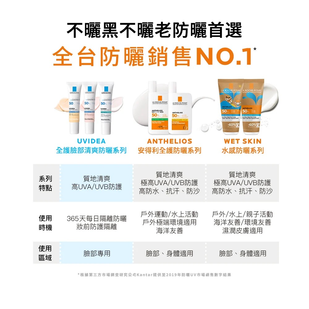 理膚寶水 全護極致抗油光防曬亮白乳 UVA PRO 30ml (太空科技防曬)