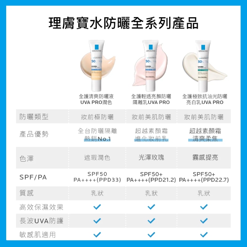 理膚寶水 全護極致抗油光防曬亮白乳 UVA PRO 30ml (太空科技防曬)