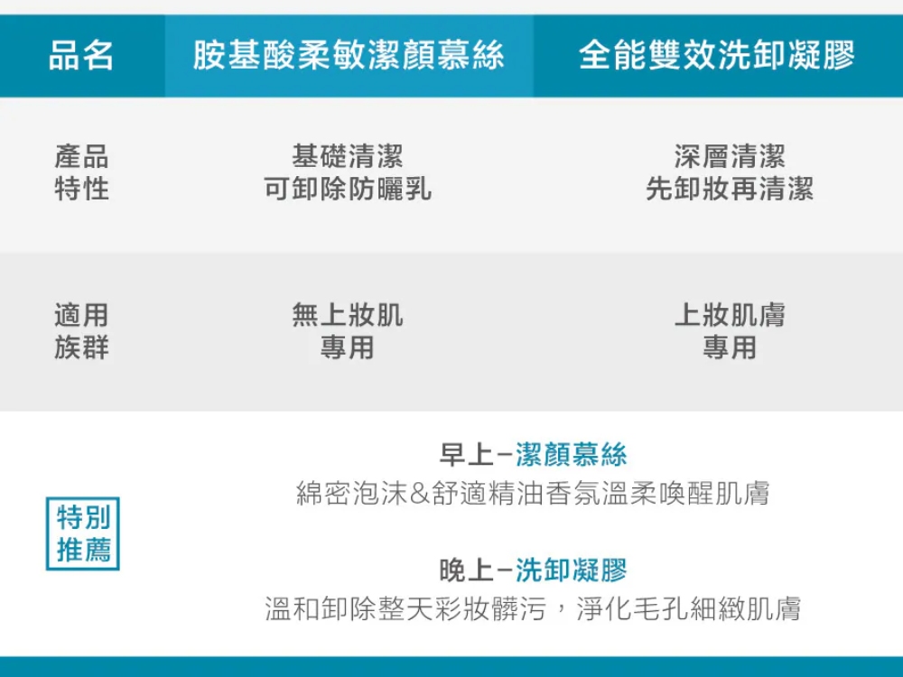 CREEKHEAL珂芮爾 全能雙效洗卸凝膠